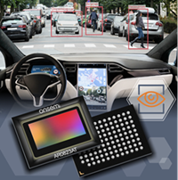 onsemi CMOS图像传感器解决方案